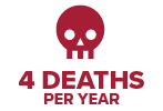 Commercial deaths icon