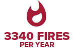 Commercial Fires