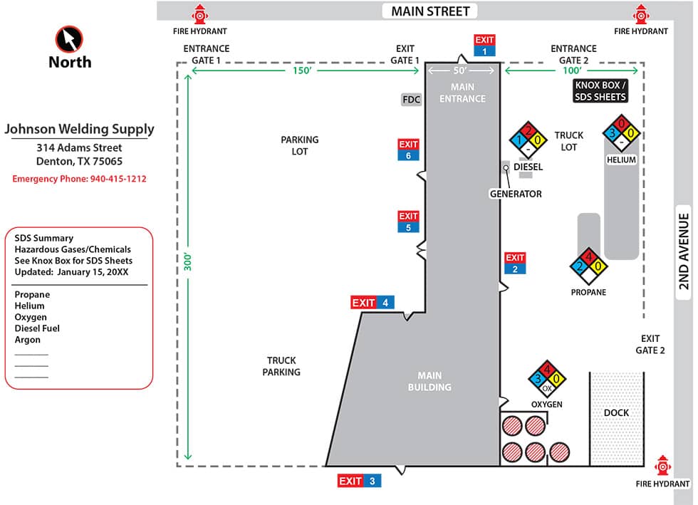 Incident Planning